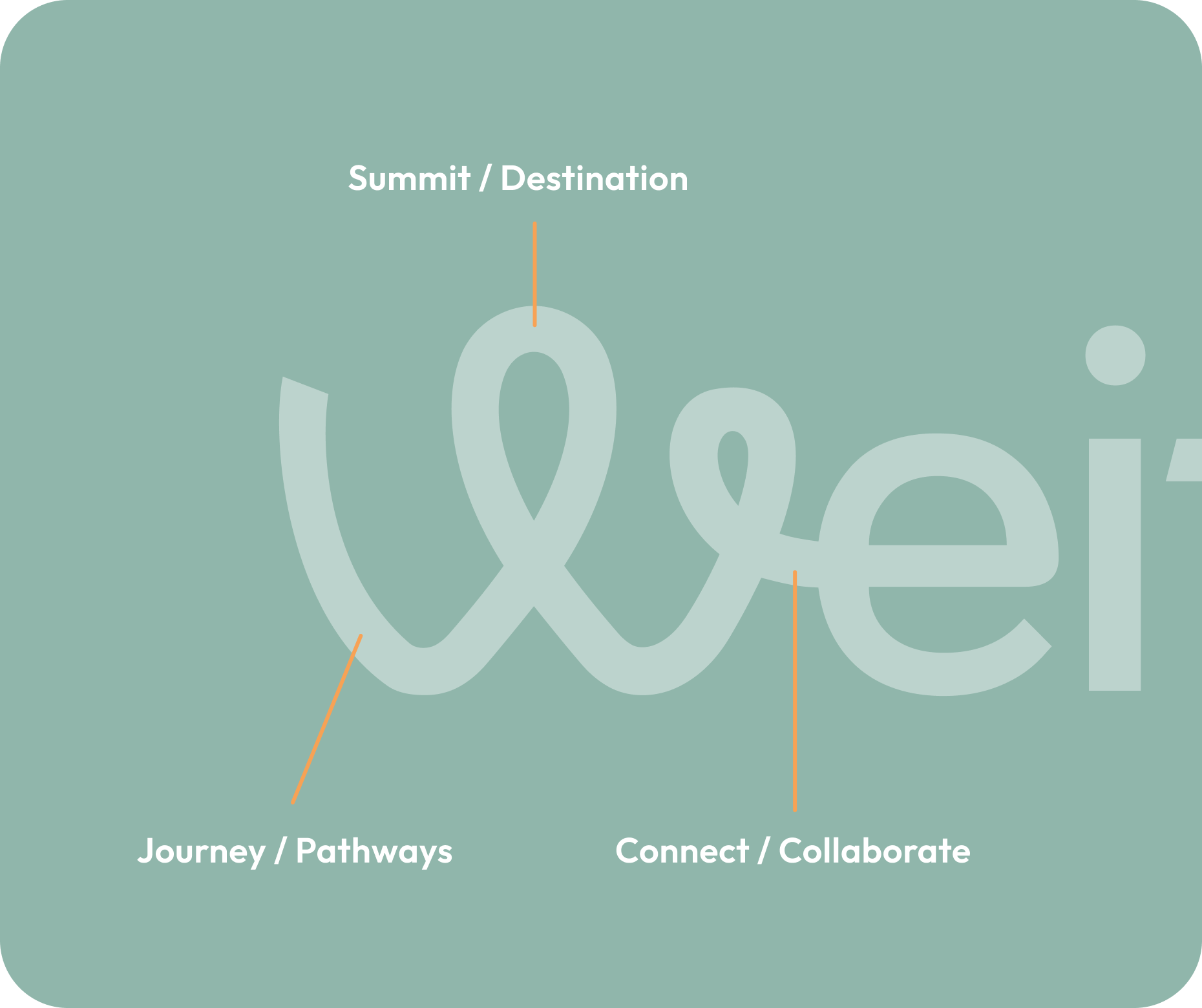 EdTech Branding and Website Design. Concept design. "Summit / Destination" "Journey / Pathways" "Connect / Collaborate"