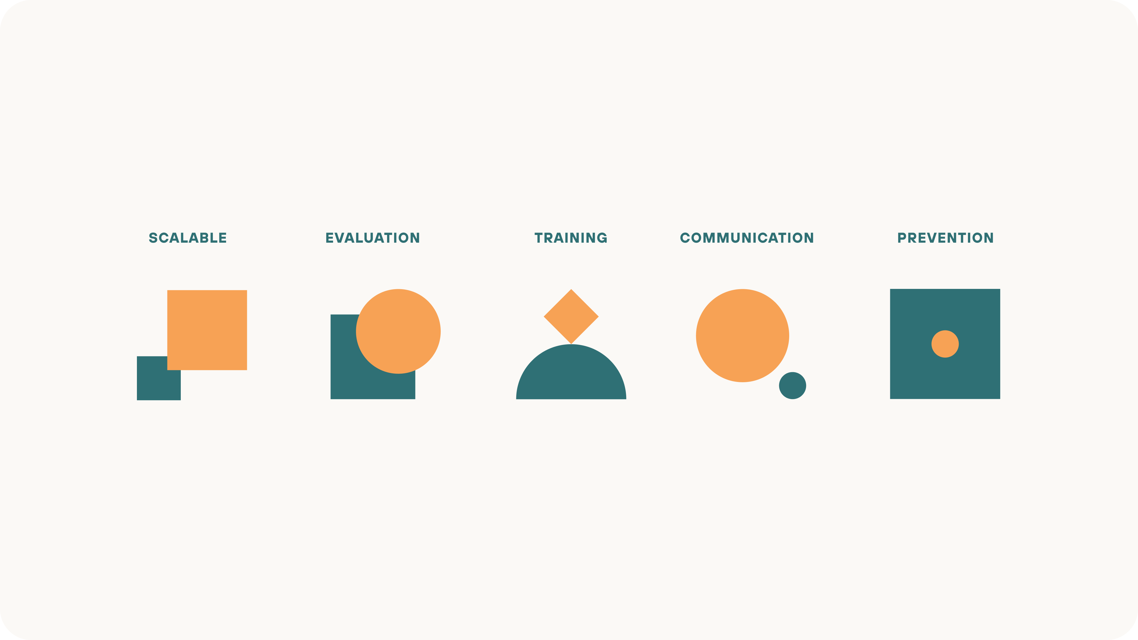 EdTech Branding and Website Design. Abstract Concepts. "Scalable" "Evaluation" "Training"